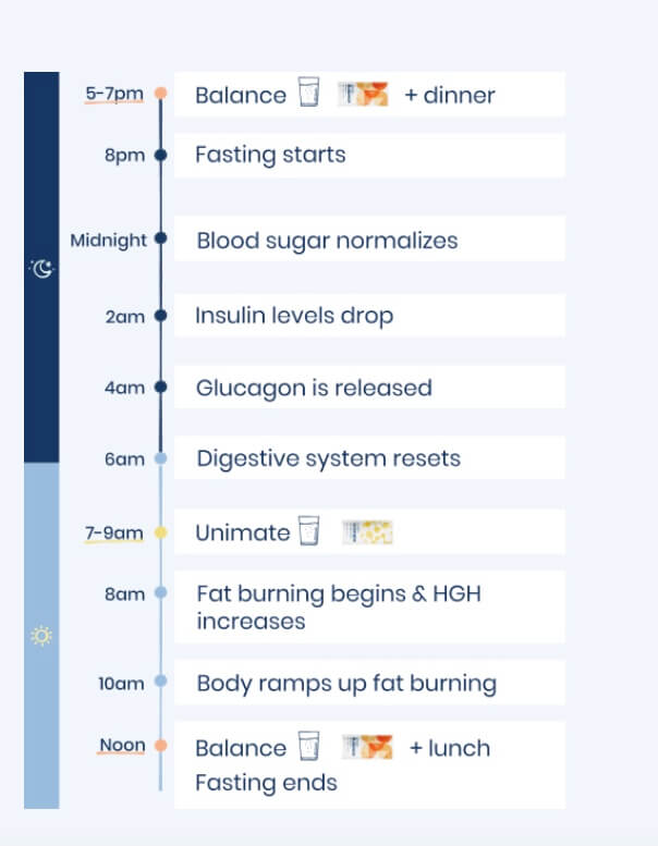 Übersicht Einnahme, Empfehlung feel Great