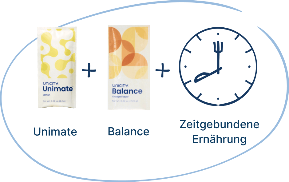 Ein Bild mit jeweils ein Sachet Unicity Unimate und Unicity Balance in Verbindung mit zeitgebundener Ernährung bezüglich der Verwendung von Unicity Feel Great System