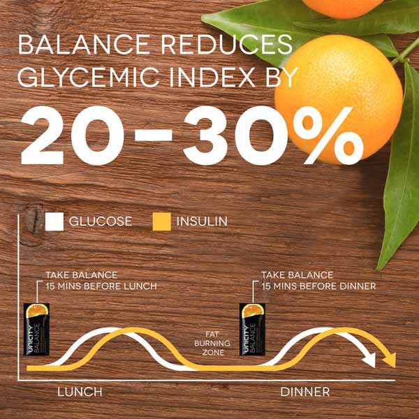 UNICITY BALANCE Gesundheit & Schönheit UNICITY