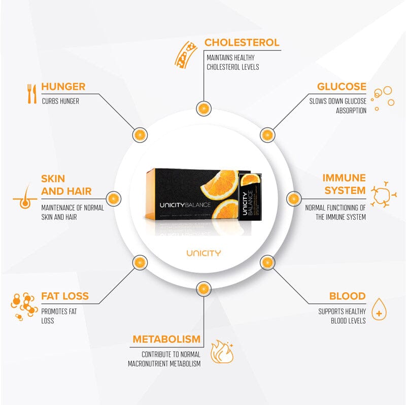 UNICITY BALANCE Gesundheit & Schönheit UNICITY