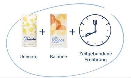 Ein Bild mit jeweils ein Sachet Unicity Unimate und Unicity Balance in Verbindung mit zeitgebundener Ernährung bezüglich der Verwendung von Unicity Feel Great System