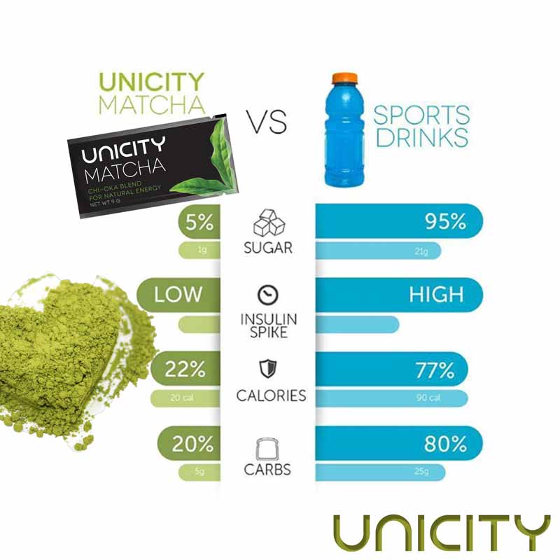 UNICITY MATCHA ENERGY Gesundheit & Schönheit Unicity 